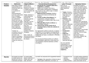 Tabla resumen Unidad IV Estado - Derecho I - Administración Pública CHILE 2022