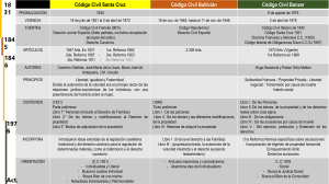 Cuadro comparativo Código Civil Boliviano