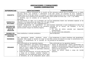 ASOCIACIONES Y FUNDACIONES CUADRO 