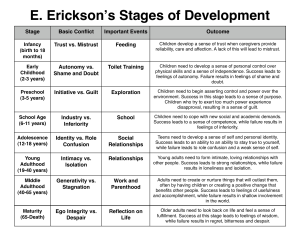 ericksons stages of development