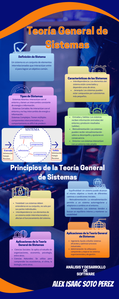 Teoría General de Sistemas