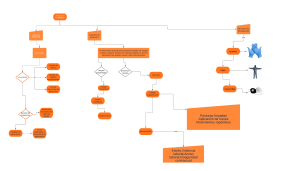 Diagramas de flujo