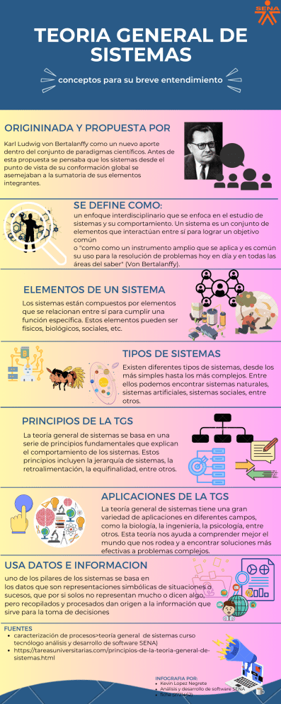 Infografia Teoria General De Sistemas Por Kev