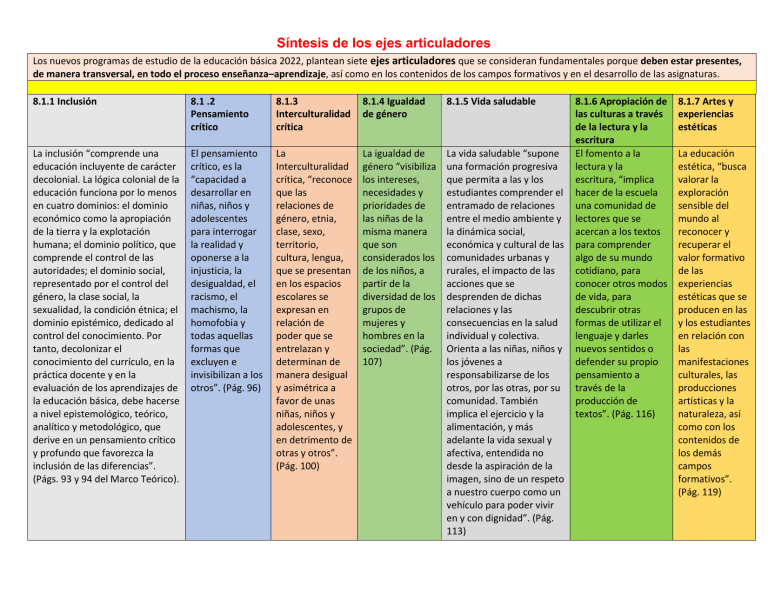 Sintesis Ejes Articuladores