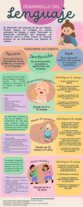 Infografía desarrollo del lenguaje. Morales- Veas- Tribiño- Leiva.