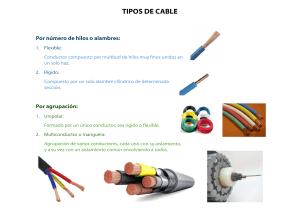 Cables - Tipos y partes