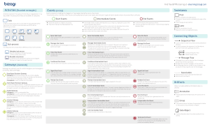 BPMN Quick Reference Guide