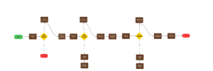 Diagrama de Flujo: Solicitud de Jubilación