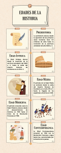 Infografía Edades de la Historia Vintage Beige y Marrón