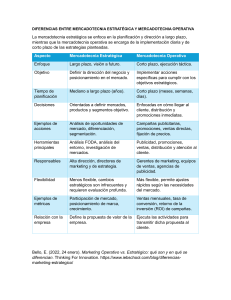 MERCADOTECNIA ESTRATEGICA Y OPERATIVA