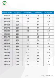 SP-Pump-Inverter-Parameter