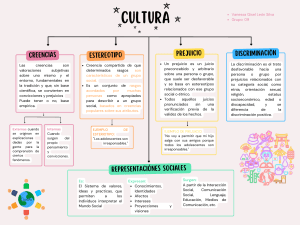 Mapa Conceptual- Cultura