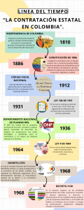 Linea de tiempo contratacion estatal