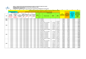 Boletin 11.- Anexo A. Porcentajes graduales de aportacion IMSS 2021a2030 FCH430