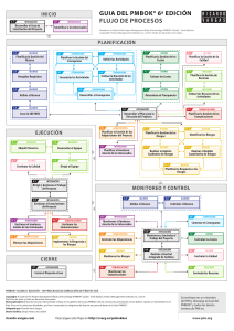 Guía PMBOK 6: Flujo de Procesos de Dirección de Proyectos