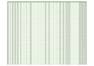 2011 Sales Data