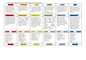 taxonomia-de-bloom-cuadrante-con-preguntas