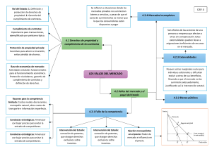 Fallos del Mercado y Rol del Estado