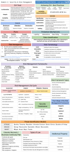 CISSP Security & Risk Management Cheat Sheet