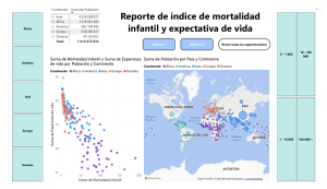 Mortalidad Infantil y Esperanza de Vida por Continente