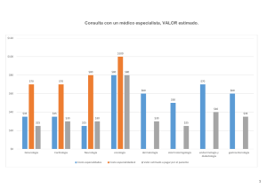 Costos de consultas médicas especialistas