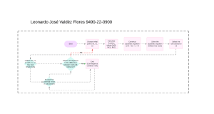 Muller's Method Flowchart: Root Finding Algorithm