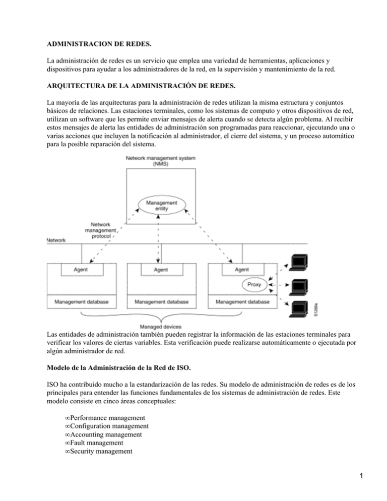 Arquitectura De La Administración De Redes