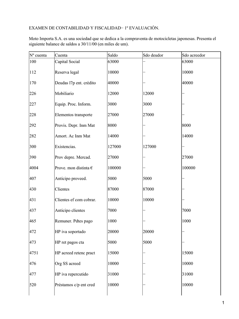 Examen De Contabilidad Y Fiscalidad 1º Evaluacion