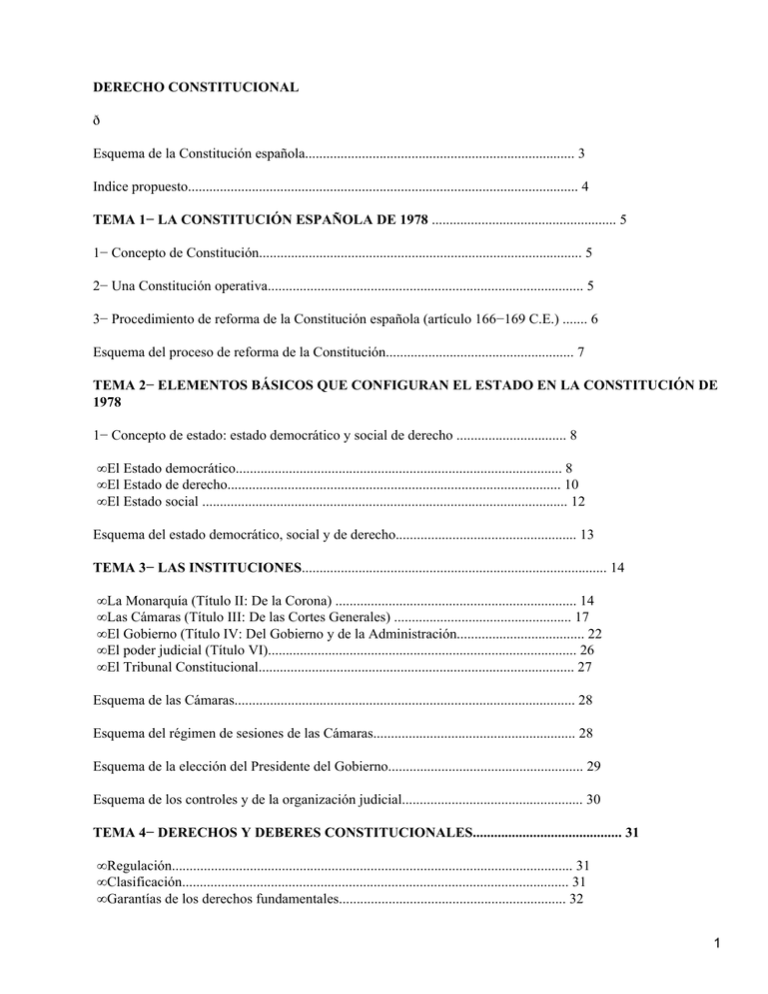 DERECHO CONSTITUCIONAL ð Esquema De La Constitución Española