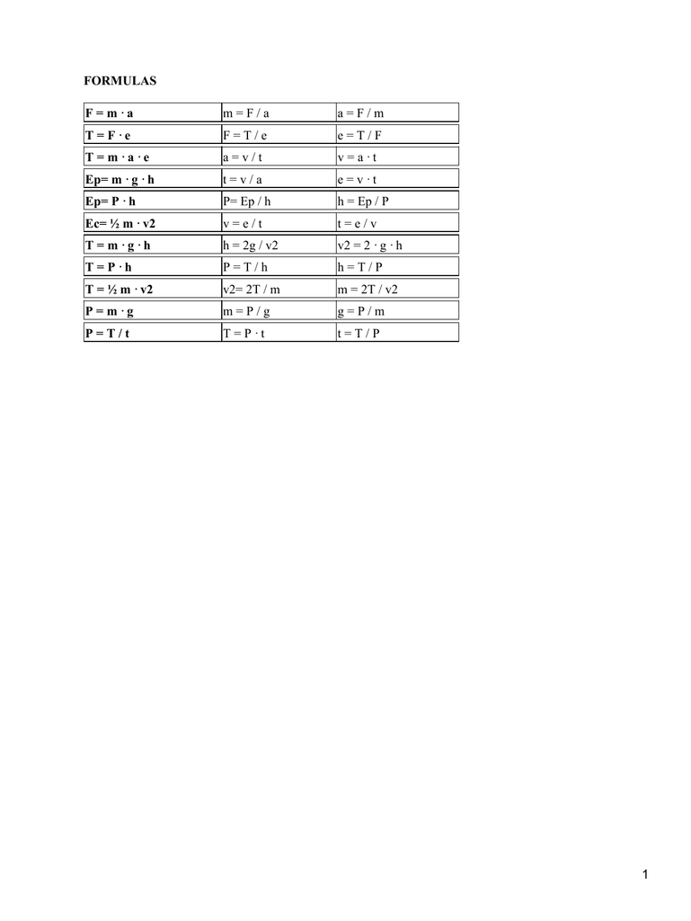 Formulas De Fisica