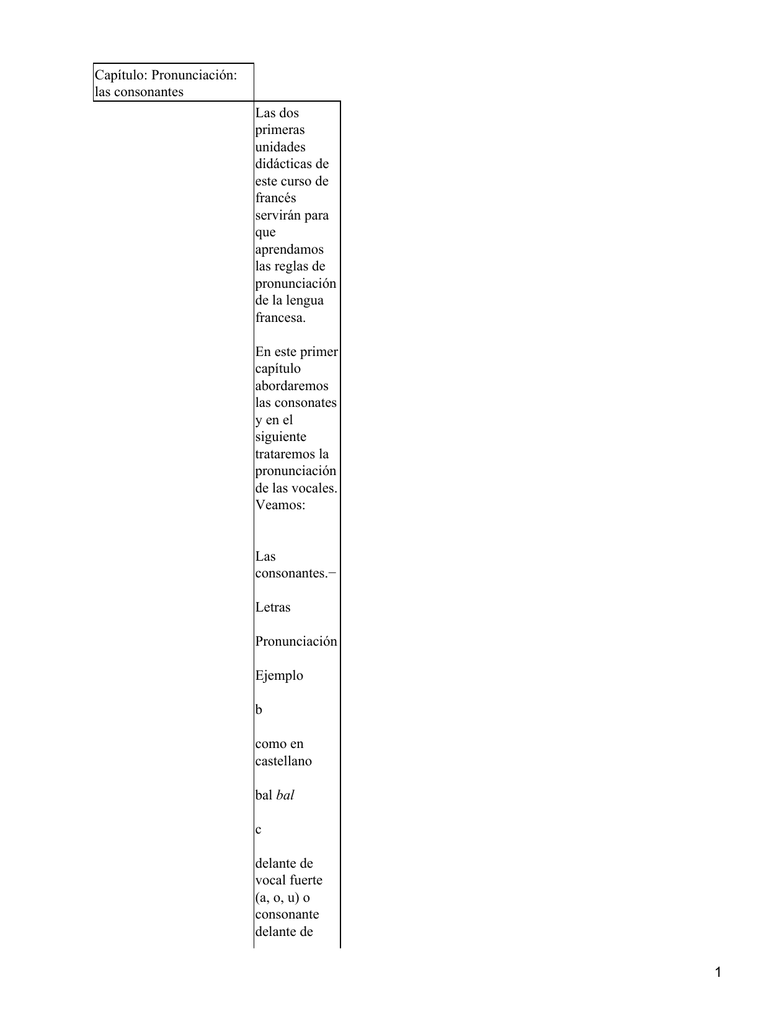 Capitulo Pronunciacion Las Consonantes Las Dos Primeras