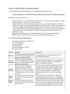 Medición de la Macroeconomía