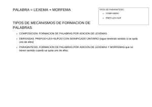PALABRA = LEXEMA + MORFEMA TIPOS DE MECANISMOS DE FORMACION DE PALABRAS: