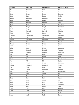 Lista de verbos Irregulares (Irregular Verbs)