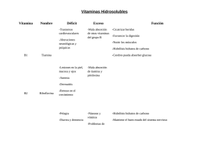 Vitaminas Hidrosolubles Vitamina Nombre Déficit
