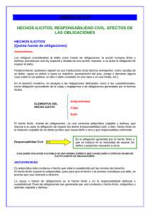 UNIDAD III Y IV  HECHOS ILICITOS, RESPONSABILIDAD CIVIL. EFECTOS DE LAS OBLIGACIONES