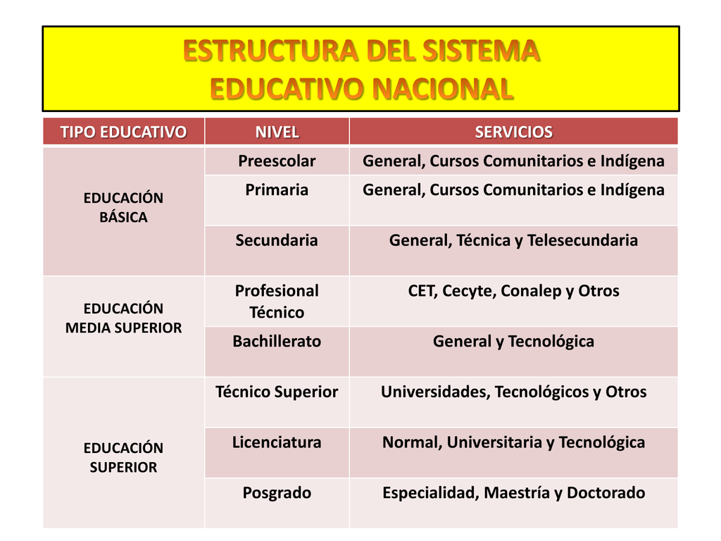 Mapa Conceptual De La Estructura Del Sistema Educativo Mexicano Pdf