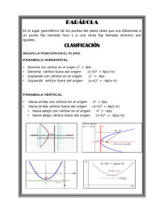 Parábola y Circunferencia