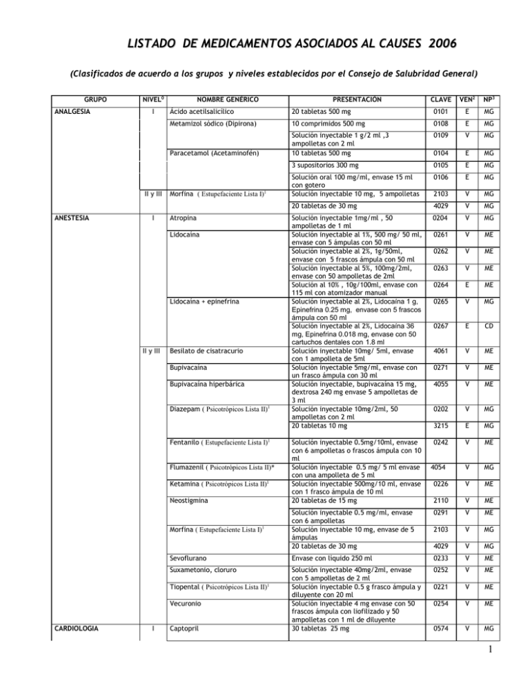 LISTADO DE CLAVES DE MEDICAMENTOS