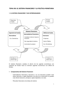 TEMA XIII: EL SISTEMA FINANCIERO Y LA POLÍTICA MONETARIA