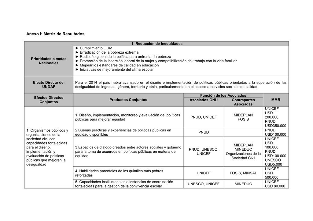 Anexo I: Matriz De Resultados