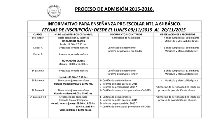 PROCESO DE ADMISIÓN 2015-2016. INFORMATIVO PARA