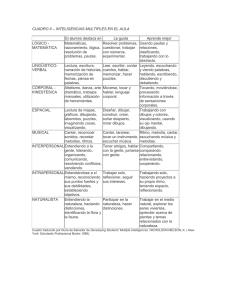 cuadro ii – inteligencias multiples en el aula