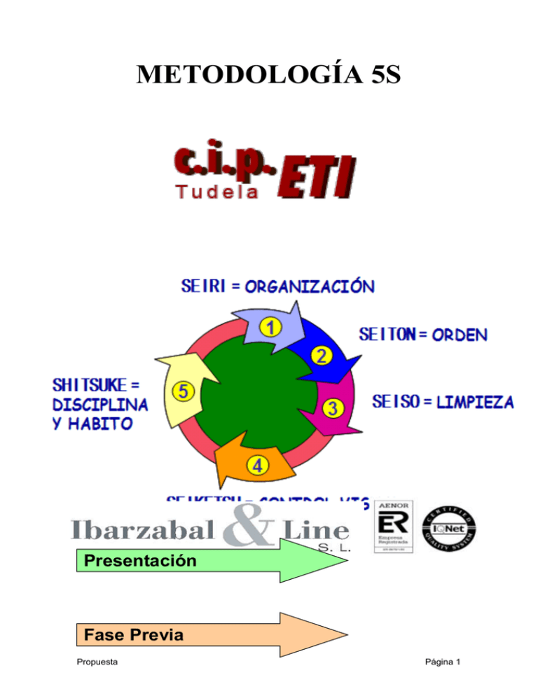 Metodología 5S Página Web