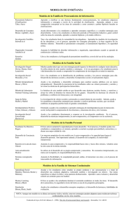 Modelos de la Familia de Procesamiento de Información