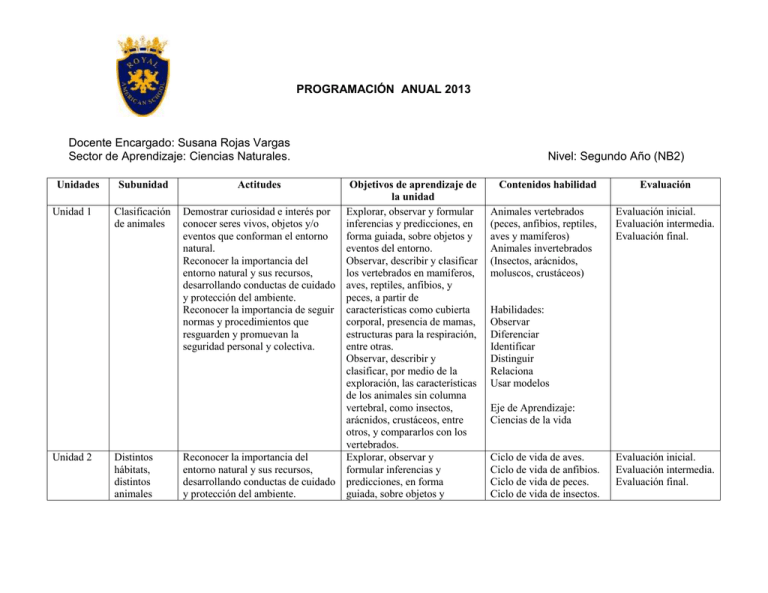 Programa Anual Ciencias Naturales º