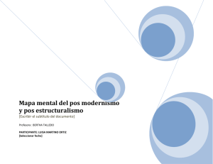 Mapa mental del pos modernismo y pos estructuralismo