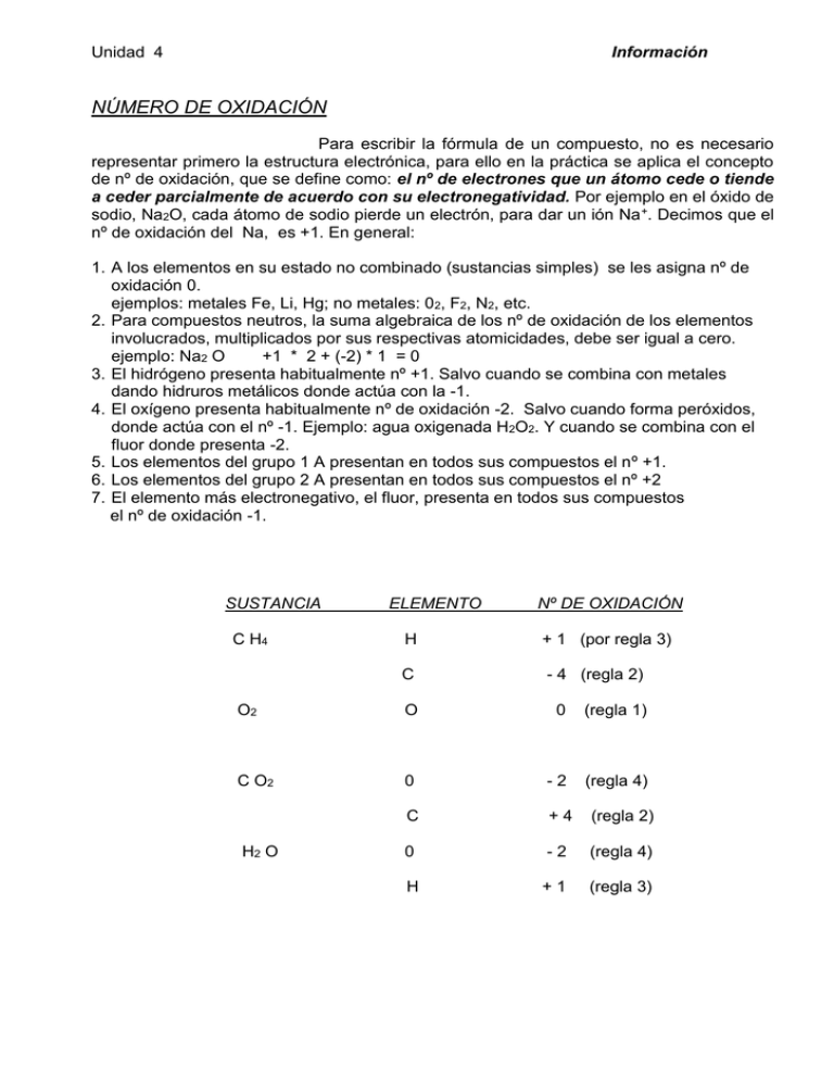 NÚMERO DE OXIDACIÓN