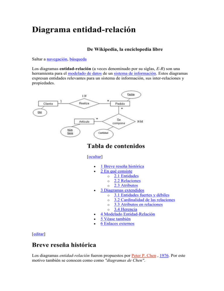 Diagrama Entidad