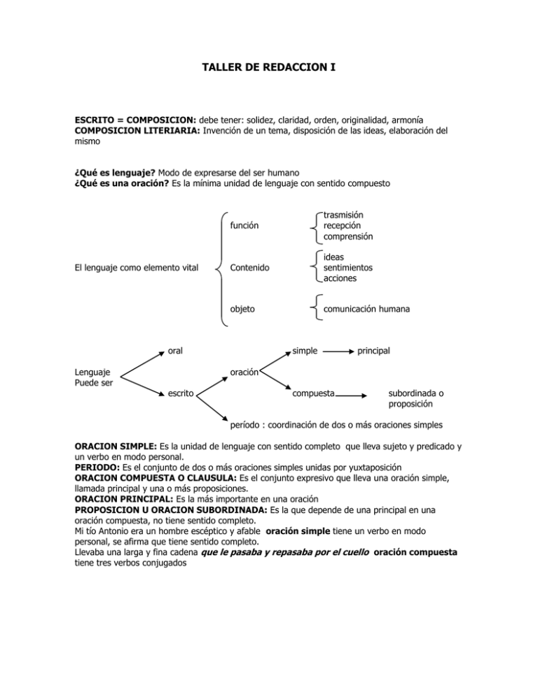 TALLER DE REDACCION I